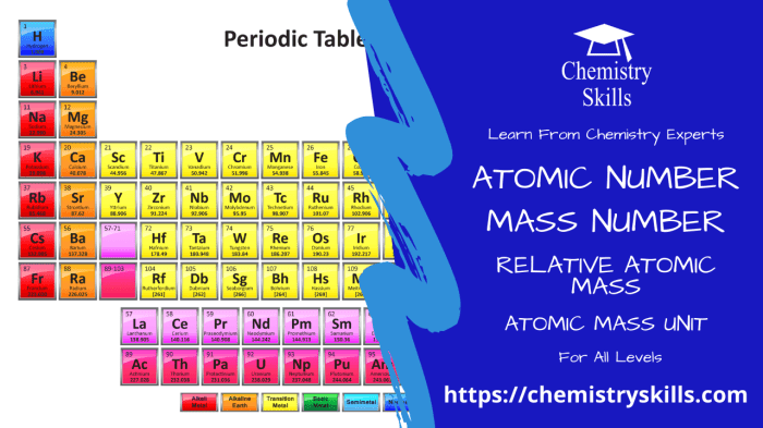 Atomic number and mass number worksheet