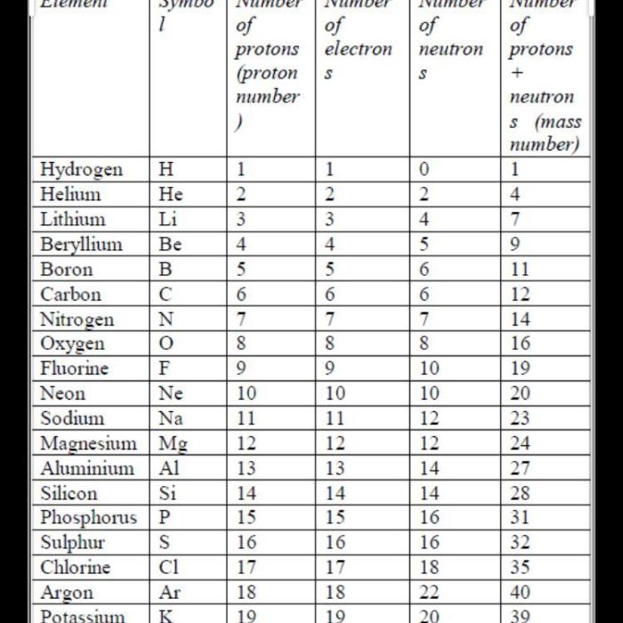 Atomic excel answer learning