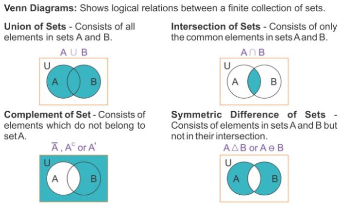 Sets and venn diagrams assignment