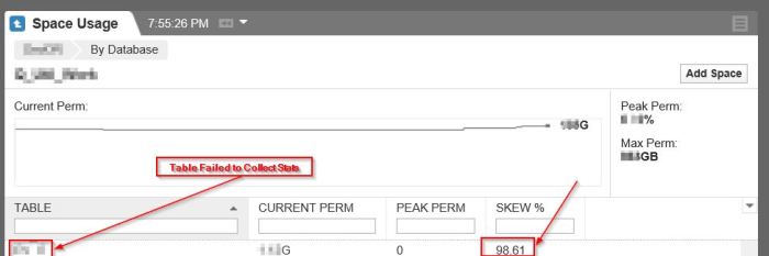 Collect teradata statistics spool error space if