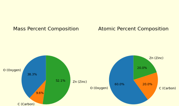 Mass zinc molar zncl2 chloride