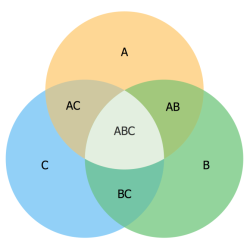 Sets and venn diagrams assignment