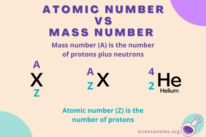 Atomic number and mass number worksheet