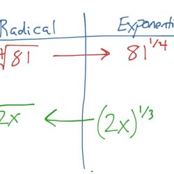 Rewrite notation