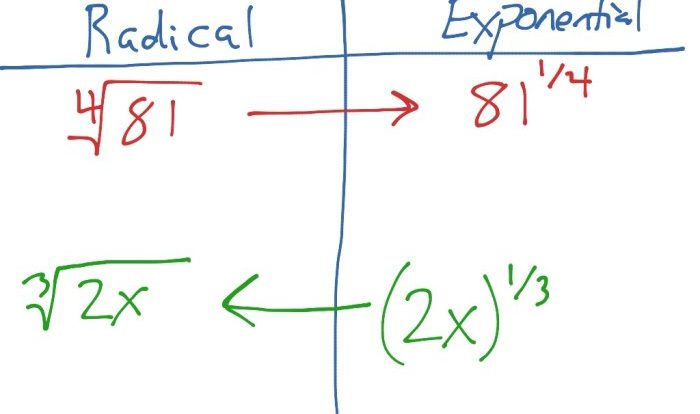 Rewrite notation