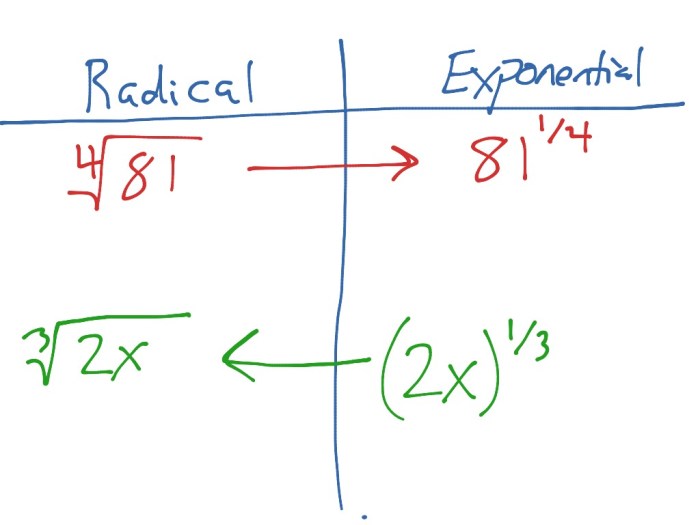 Rewrite notation