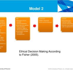 Decision ethical making example state penn high university level guiding model questions values leading