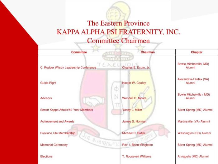 Kappa psi alpha province southeastern hymn