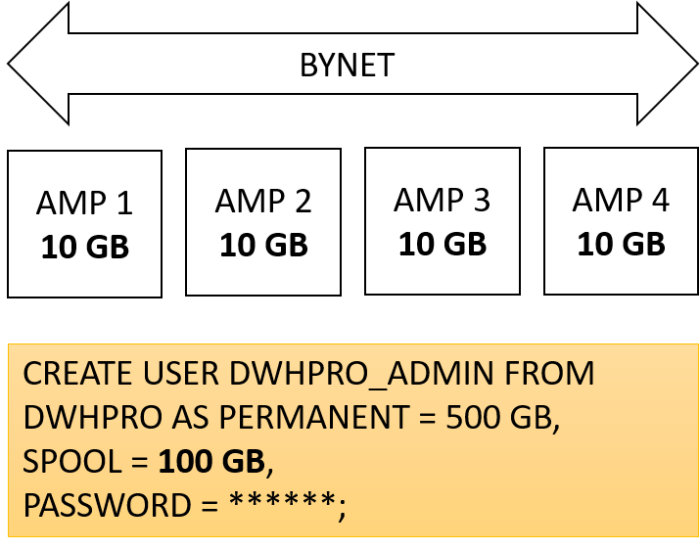 Teradata no more spool space