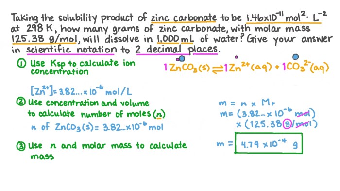 Molar mass of zinc oxalate