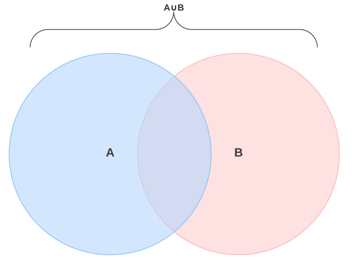 Venn diagram worksheets math diagrams sets three shade worksheet regions printable grade activities using problems aids shades word statistics factors