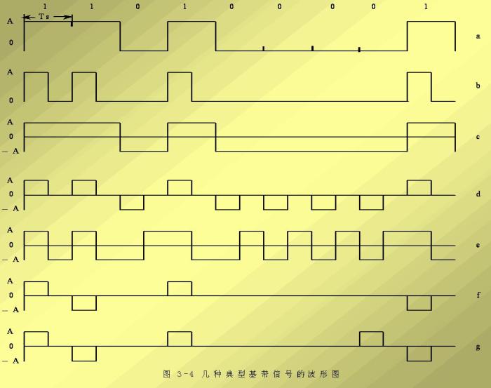 Which data encoding technology is used in fiber-optic cables